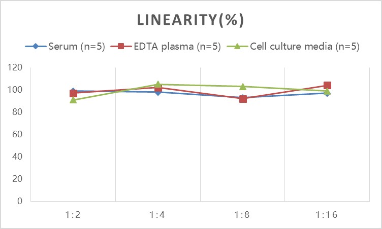 Mouse IL-4(Interleukin 4) ELISA Kit-产品推荐-4