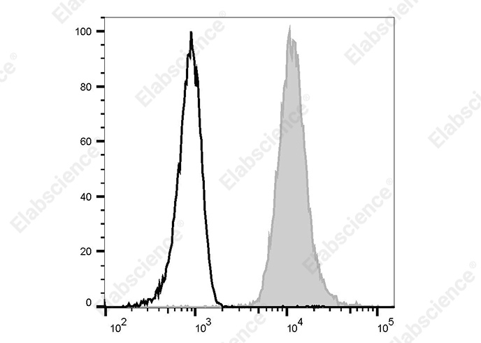 Elab Fluor<sup>®</sup>488 Anti-Rat CD172a Antibody[OX-41] - 1