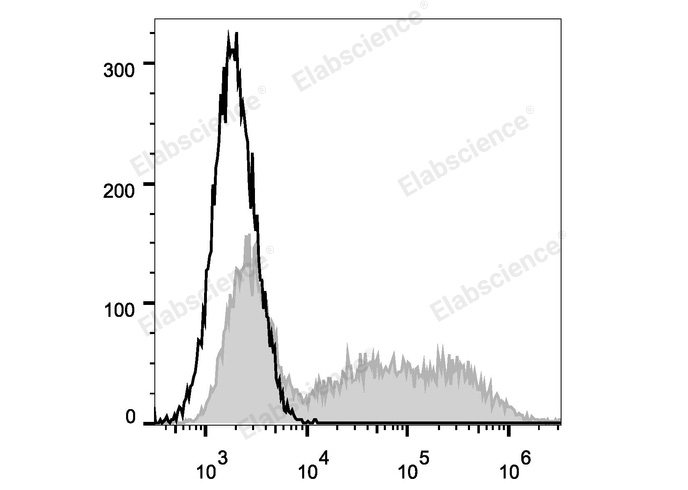 PE Anti-Human IFN-γ Antibody[B27]-1
