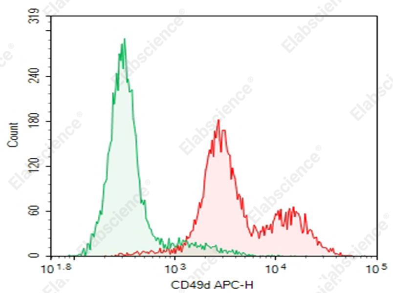 Purified Anti-Mouse CD49d Antibody[R1-2] - 1
