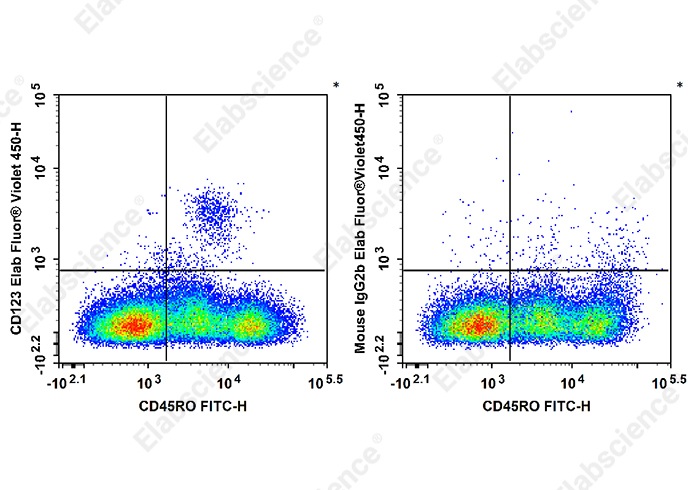 Elab Fluor<sup>®</sup>Violet 450 Anti-Human CD123 Antibody[7G3] - 1
