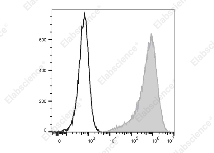 Elab Fluor<sup>®</sup> 647 Anti-Human FOLR1 Antibody[LK26]-searchlist-1