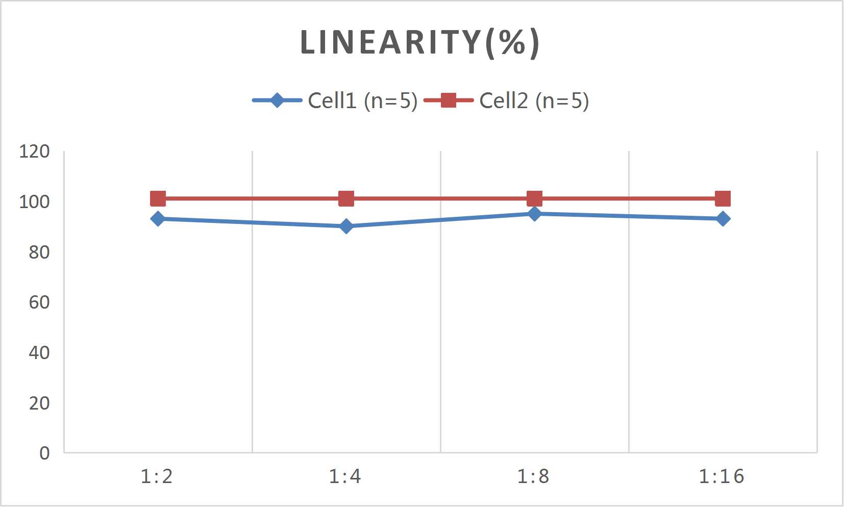 CellaQuant™ Mouse VEGF-A (Vascular Endothelial Cell Growth Factor A) ELISA Kit - small - 4