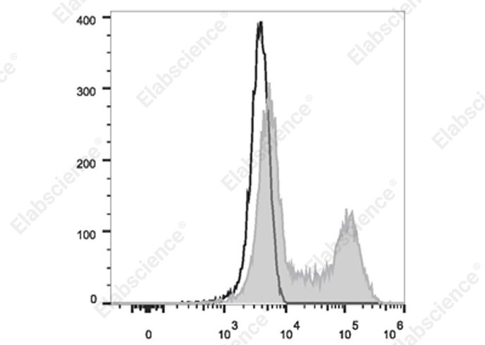 Elab Fluor® 700 Anti-Human IL-10 Antibody[JES3-9D7]-1