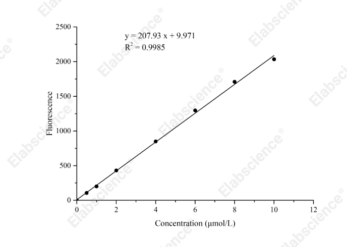 Malondialdehyde (MDA) Fluorometric Assay Kit - 1