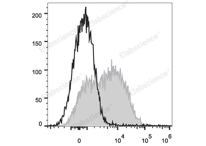 Purified Anti-Mouse CD19 Antibody[1D3]-产品推荐-1