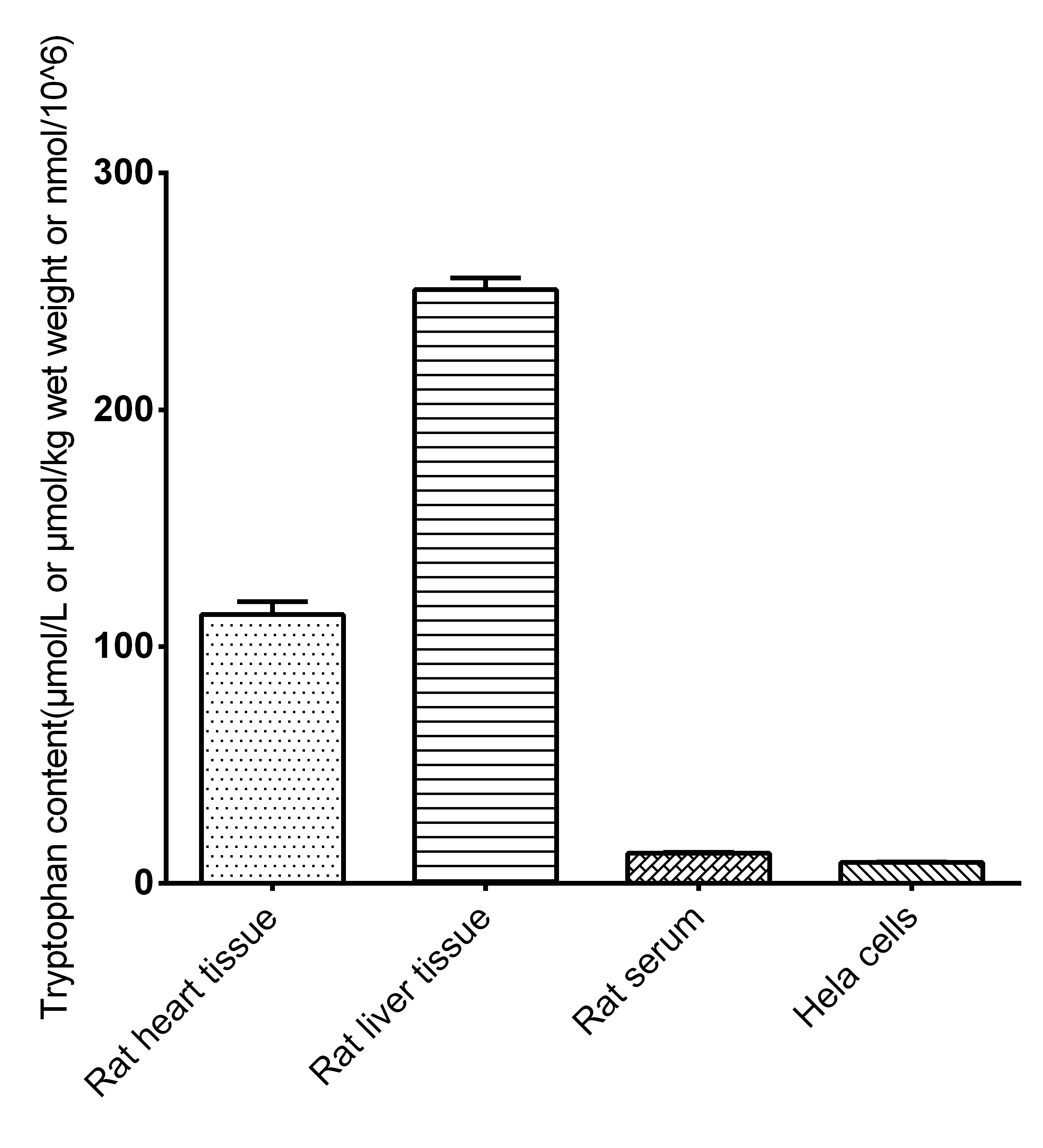 Tryptophan (Trp) Fluorometric Assay Kit-1