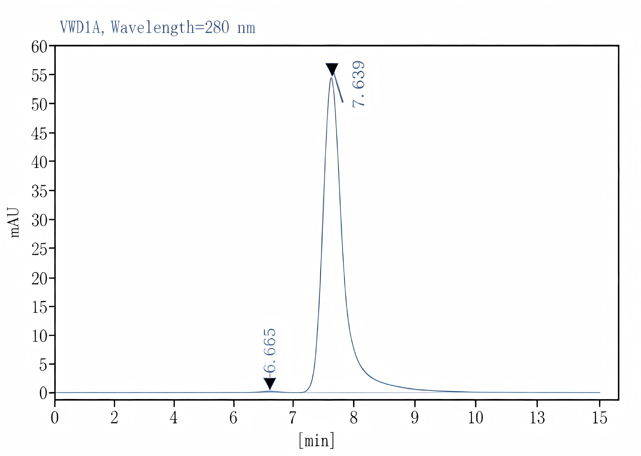 Purified Anti-Mouse CD161/NK1.1 Antibody[PK136], Functional Grade - 2