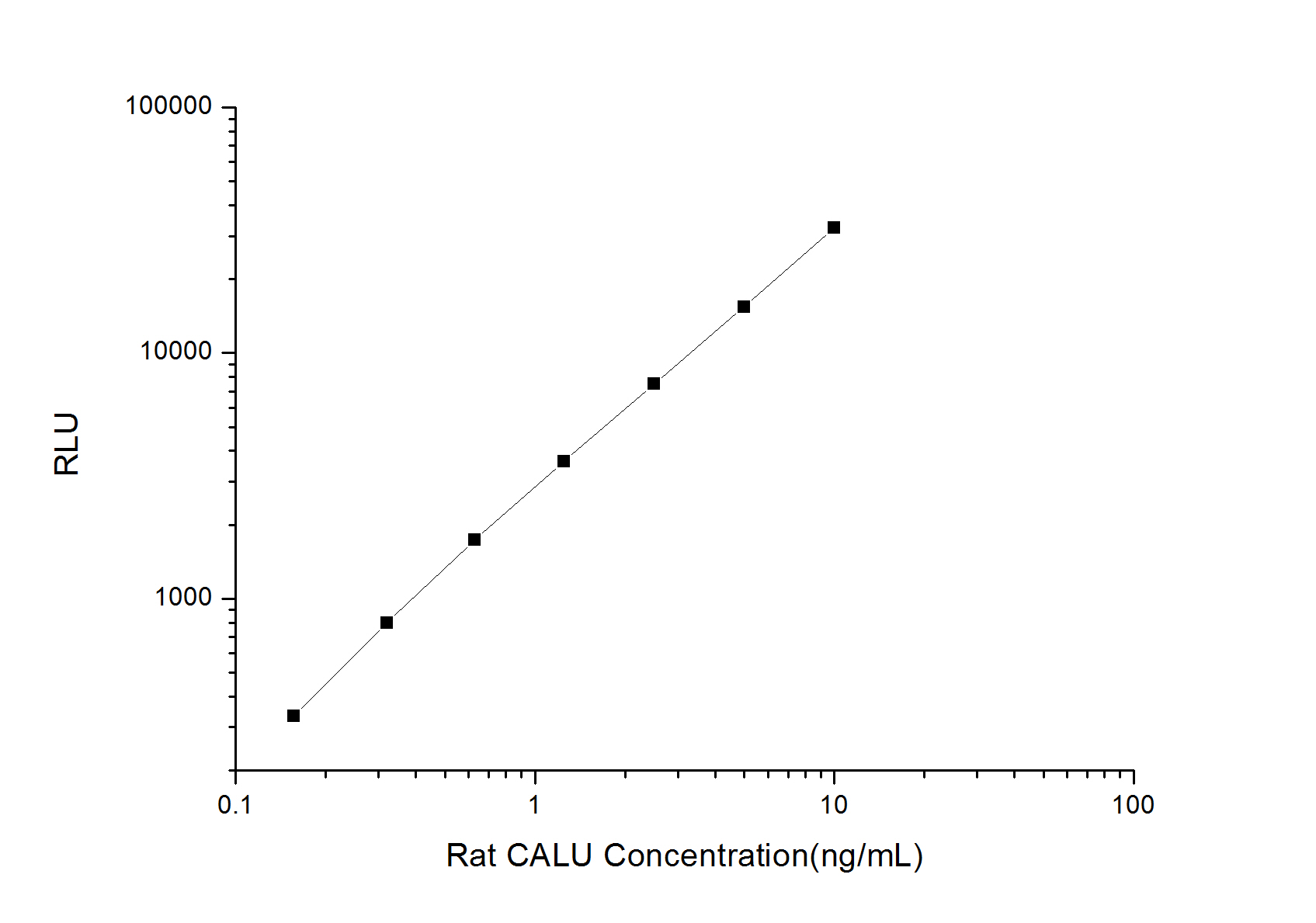 Rat CALU (Calumenin) CLIA Kit