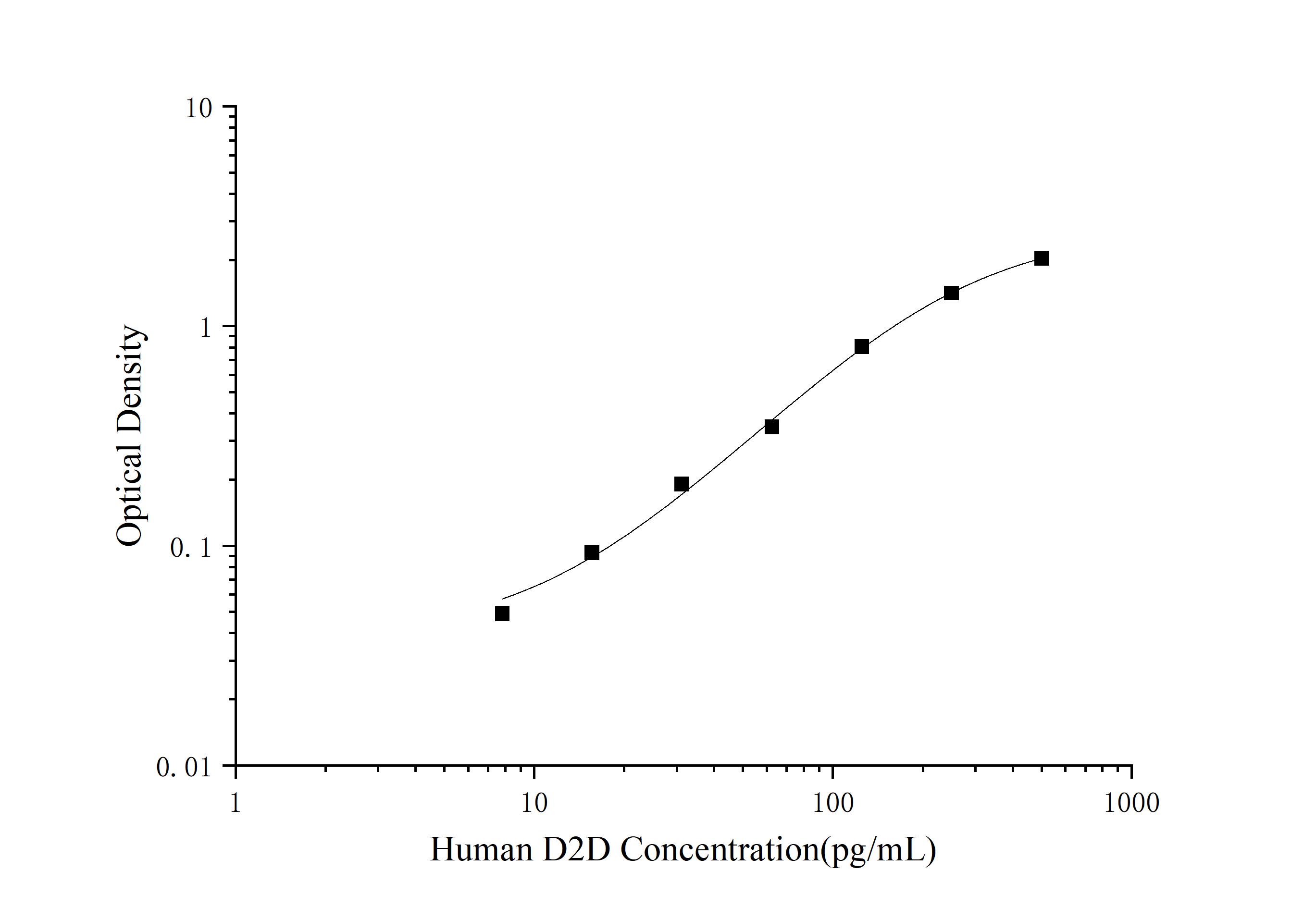 Human sTREM-1(soluble Triggering Receptor Expressed on Myeloid Cells-1) ELISA Kit-产品推荐-2