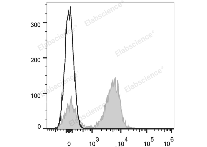 APC Anti-Mouse CD3ε Antibody[145-2C11]-1