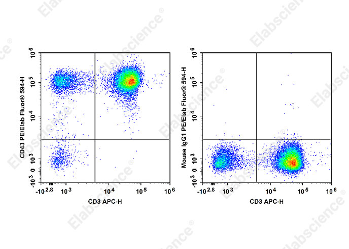 PE/Elab Fluor® 594 Anti-Human CD43 Antibody[HI161]-1