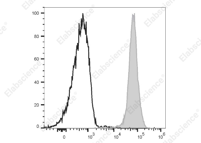APC Anti-Mouse CD45 Antibody[M1/9.3.4.HL.3] - 1
