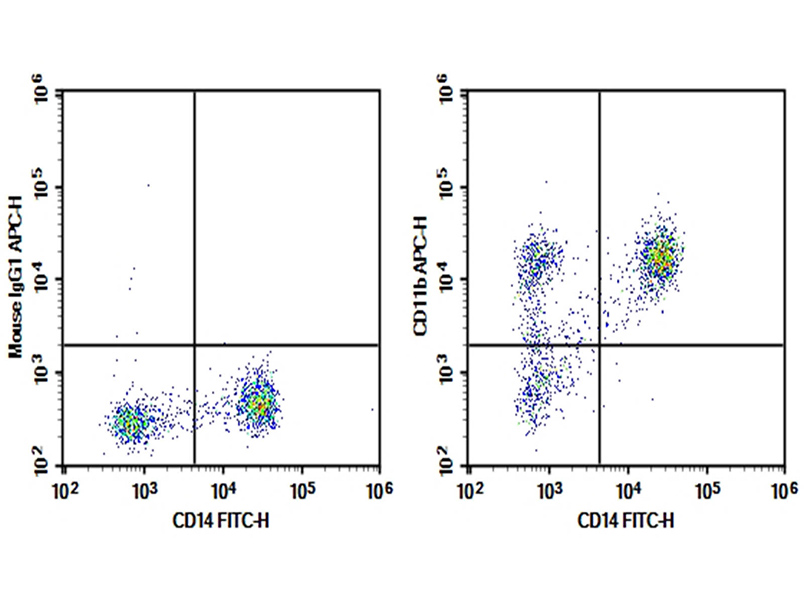 Elab Fluor® 647 Rat IgG1, κ Isotype Control[HRPN]-产品推荐-1