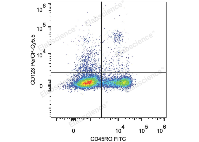 PerCP/Cyanine5.5 Anti-Human CD123 Antibody[6H6]-1