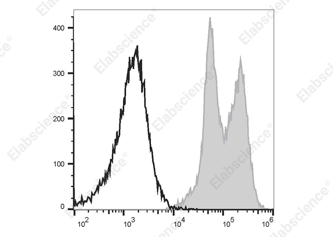 PE/Cyanine5 Anti-Human CD18 Antibody[60.3]-1