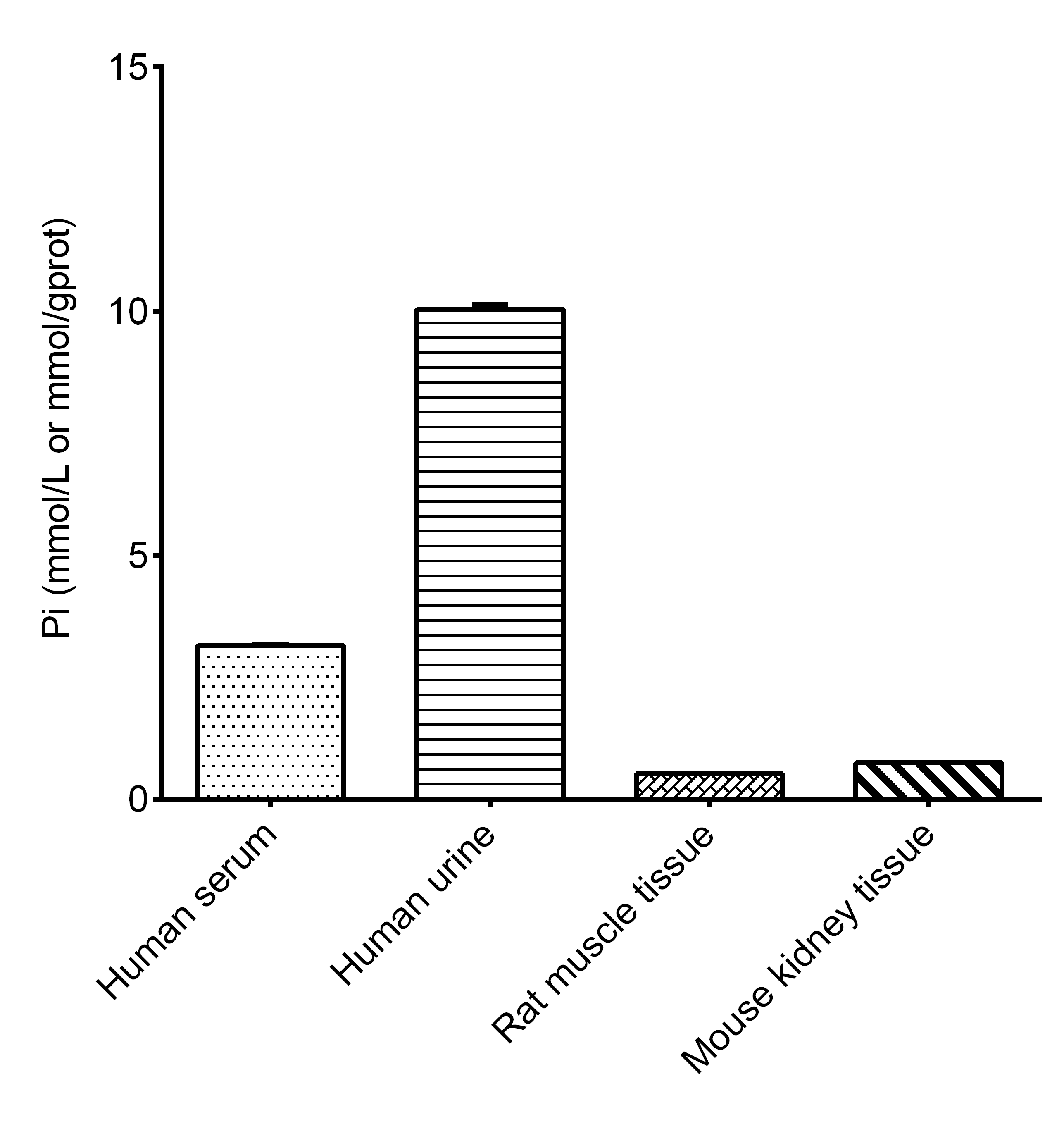 Phosphorus (Pi) Colorimetric Assay Kit (Phospho Molybdate Method)-1