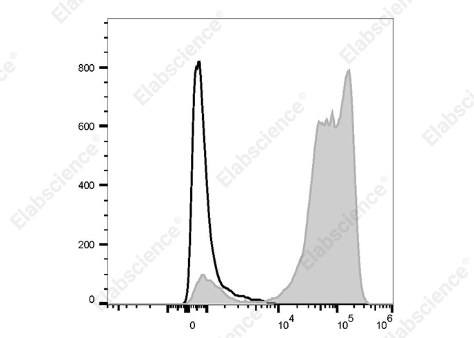 PerCP/Cyanine5.5 Anti-Human CD11a Antibody[38]-1