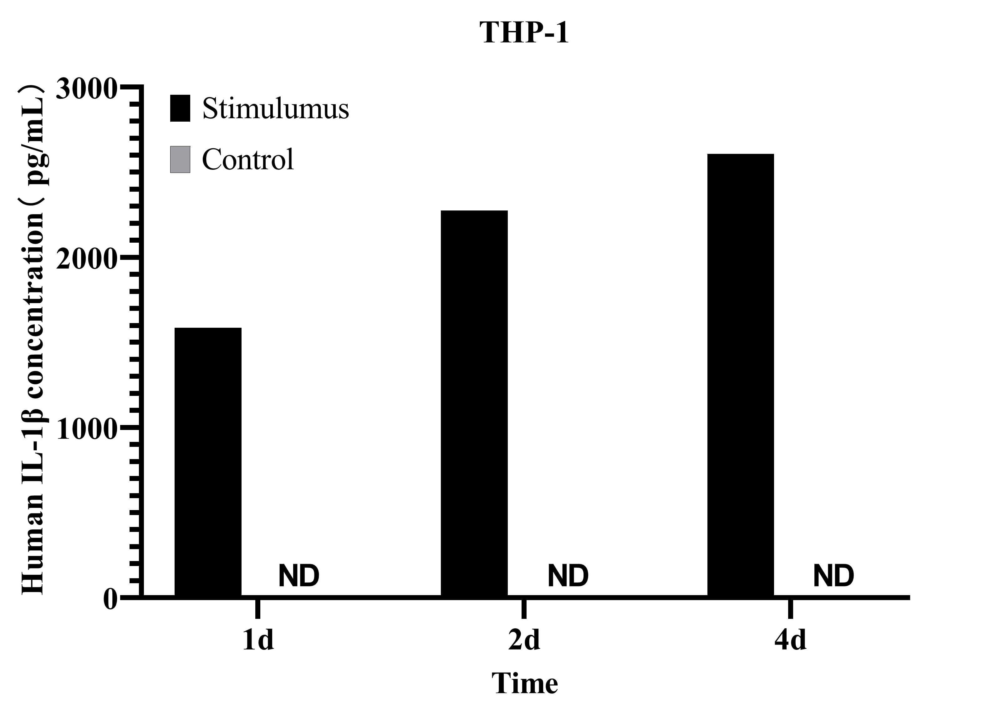 CellaQuant™ Human IL-1β (Interleukin 1 Beta) ELISA Kit - small - 4
