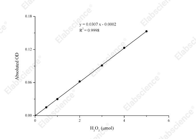 Catalase (CAT) Activity Assay Kit - 1