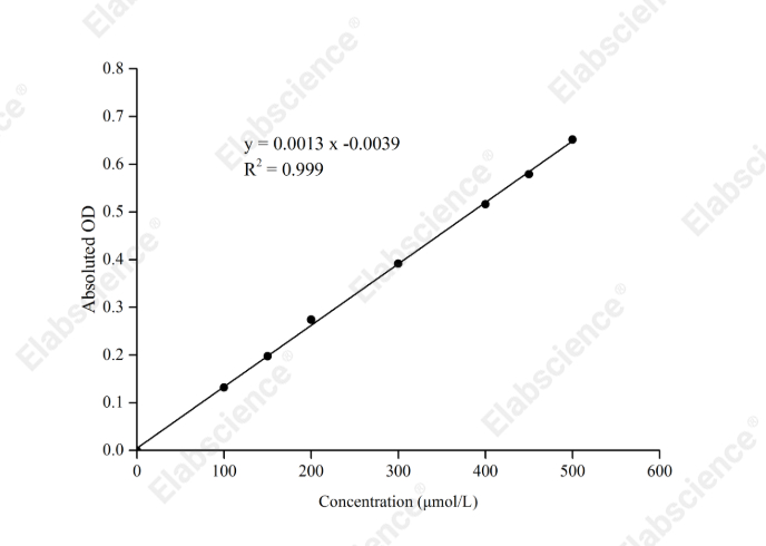 Aldehyde Dehydrogenase (ALDH) Activity Assay Kit - 1