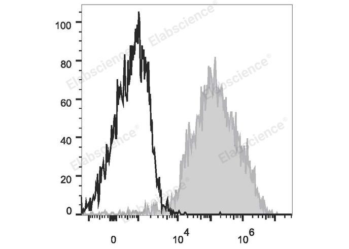 PE/Cyanine7 Anti-Mouse F4/80 Antibody[CI:A3-1]-1