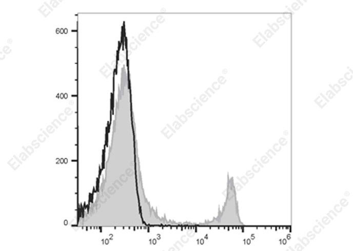 Purified Anti-Human CD138 Antibody[B-B4]-产品推荐-1