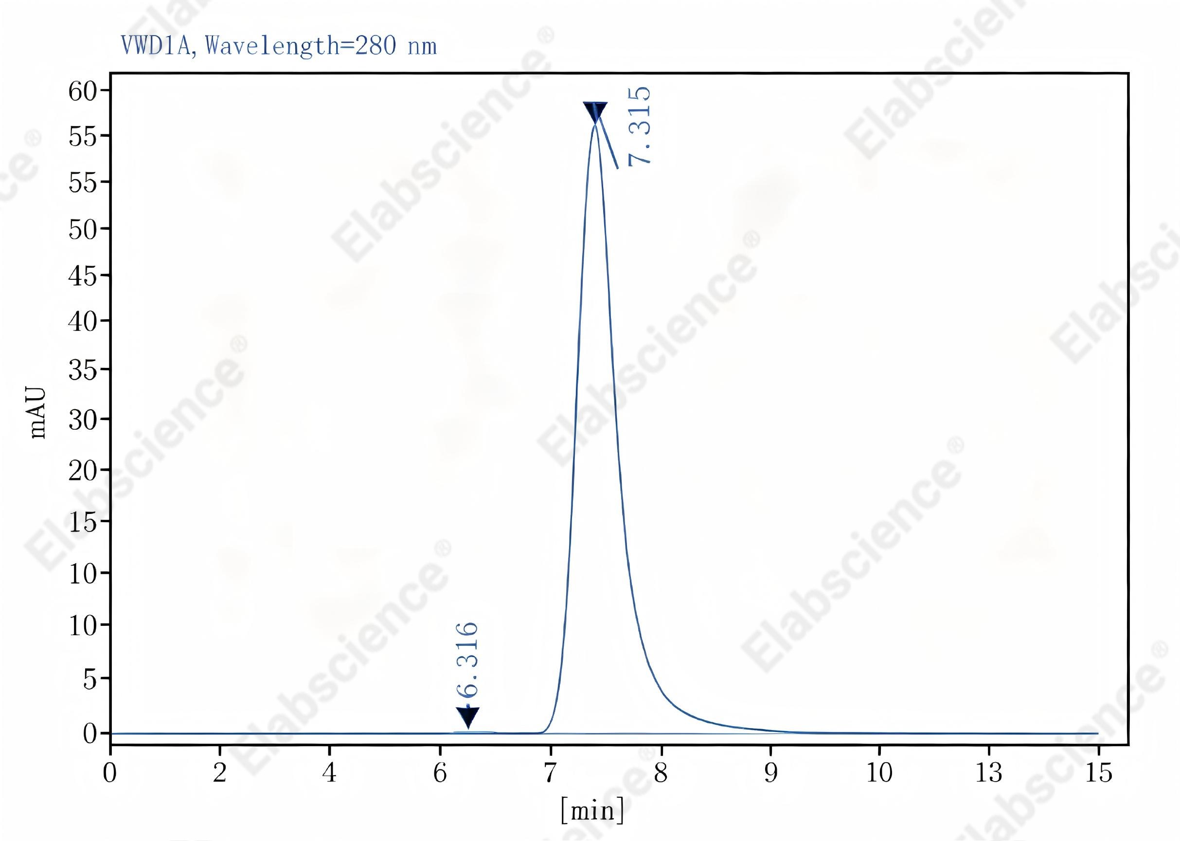 Purified Anti-Human CD178 Antibody[NOK-1], Functional Grade - 2