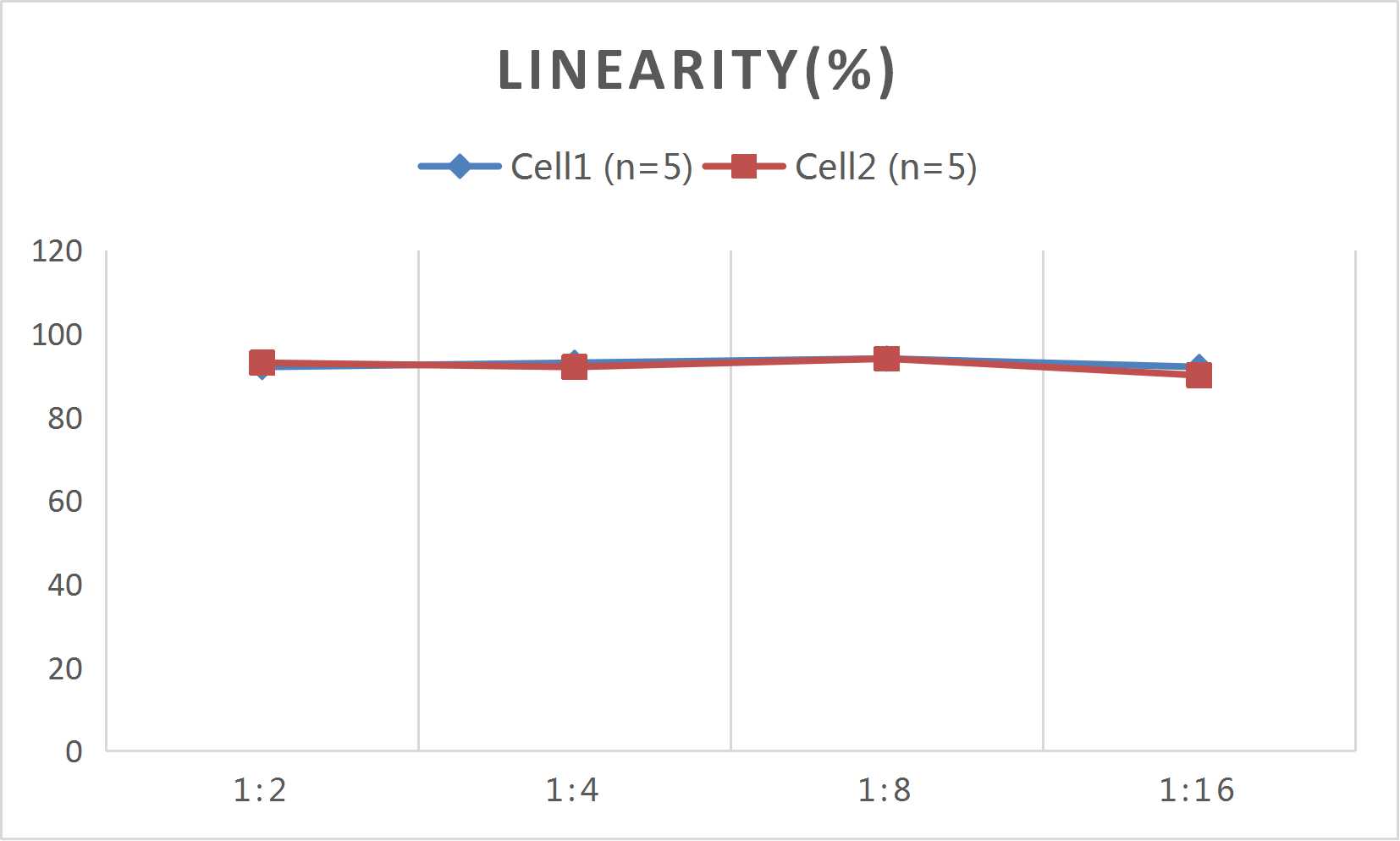 CellaQuant™ Human IL-1α (Interleukin 1 Alpha) ELISA Kit - 3