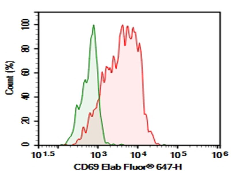 Purified Anti-Human CD15 Antibody[W6D3]-产品推荐-1