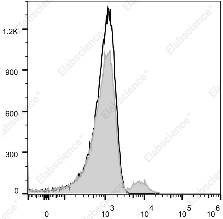 Elab Fluor® Violet 540 Anti-Human CD19 Antibody[HI19a]-1