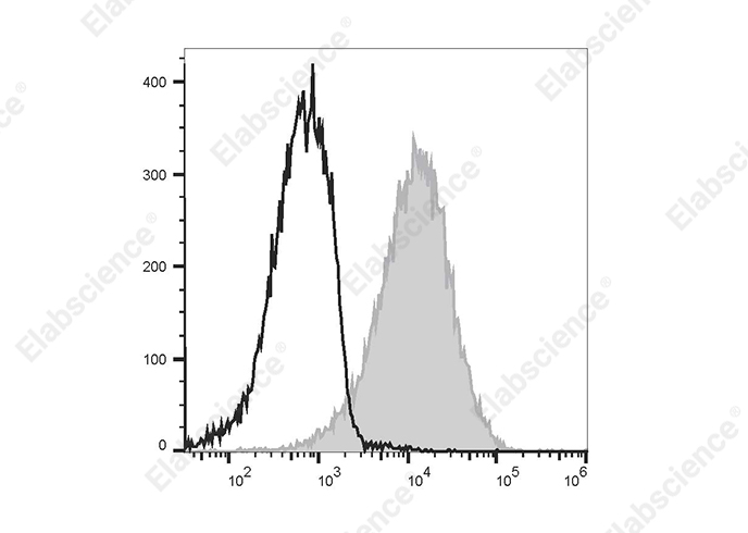 PE/Cyanine7 Anti-Human CD58 Antibody[TS2/9.1]-1