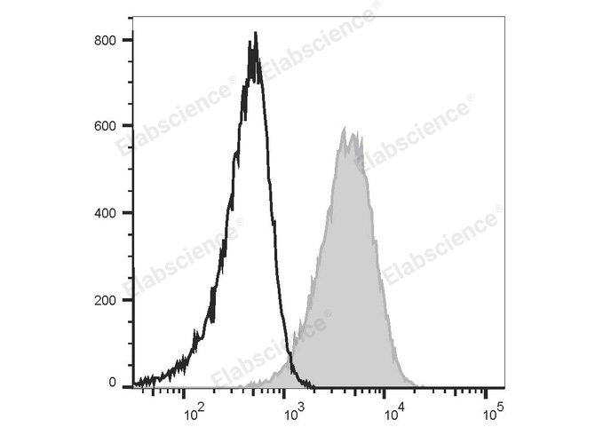 Purified Anti-Mouse CD274/PD-L1 Antibody[10F.9G2]-产品推荐-1