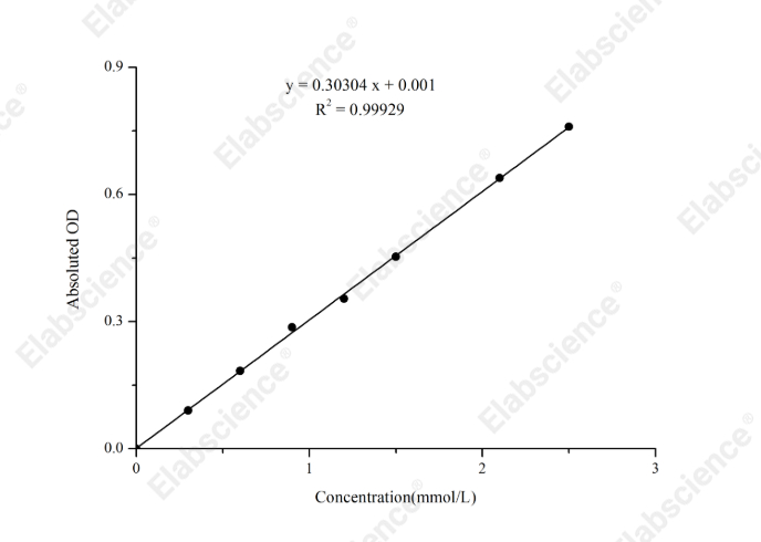 Total Antioxidant Capacity (T-AOC) Colorimetric Assay Kit (FRAP Method) - 1