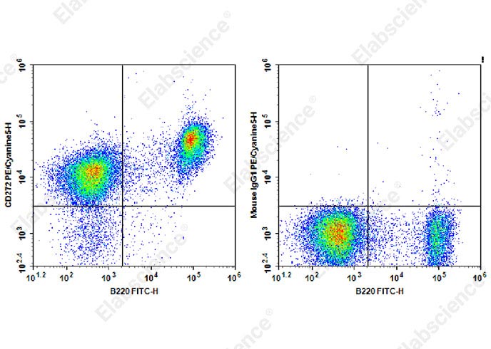 Purified Anti-Human CD29 Antibody[TS2/16.2.1]-产品推荐-15