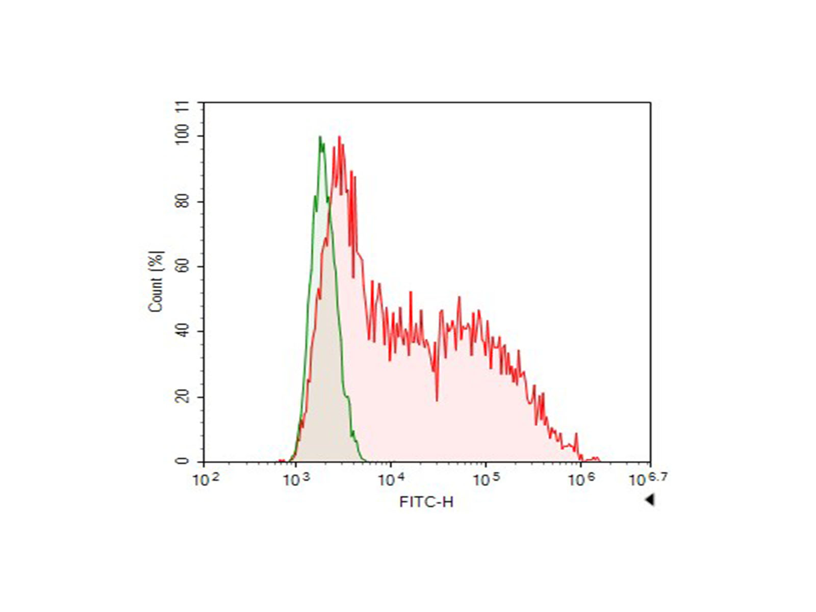 Purified Anti-Human CD42a Antibody[ALMA.16]-产品推荐-1