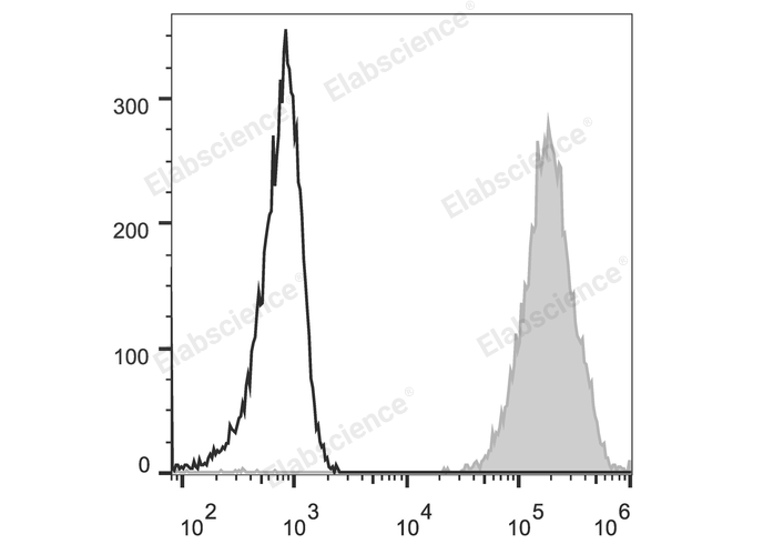 Elab Fluor® 488 Anti-Human HLA-A,B,C Antibody[W6/32]-1