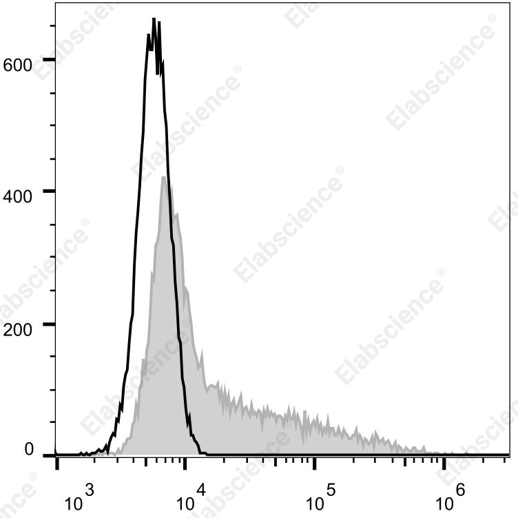 Elab Fluor® Violet 610 Anti-Mouse IFN-γ Antibody[XMG1.2]-1