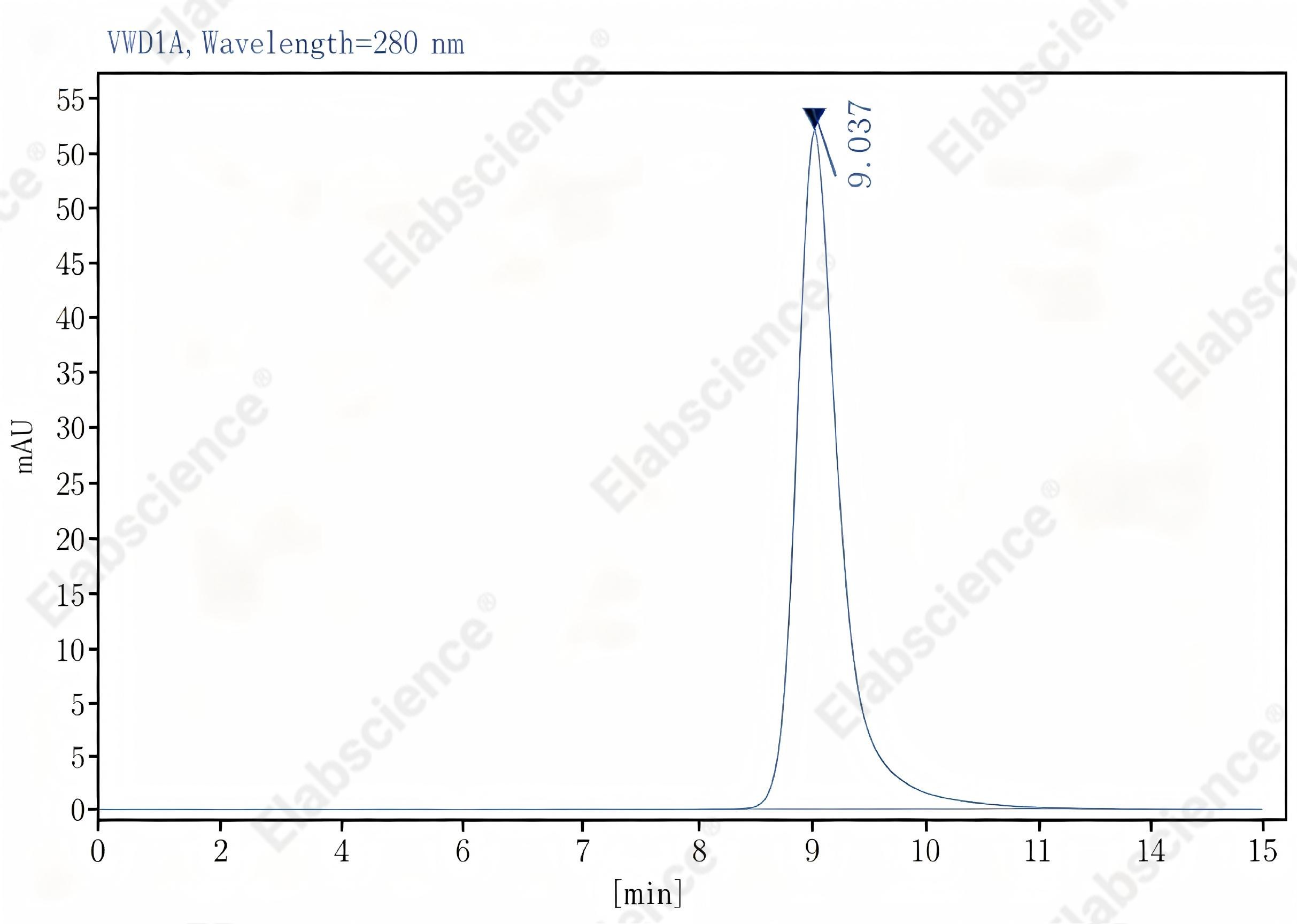 Purified Anti-Human CD41 Antibody[HIP8], Functional Grade - 2