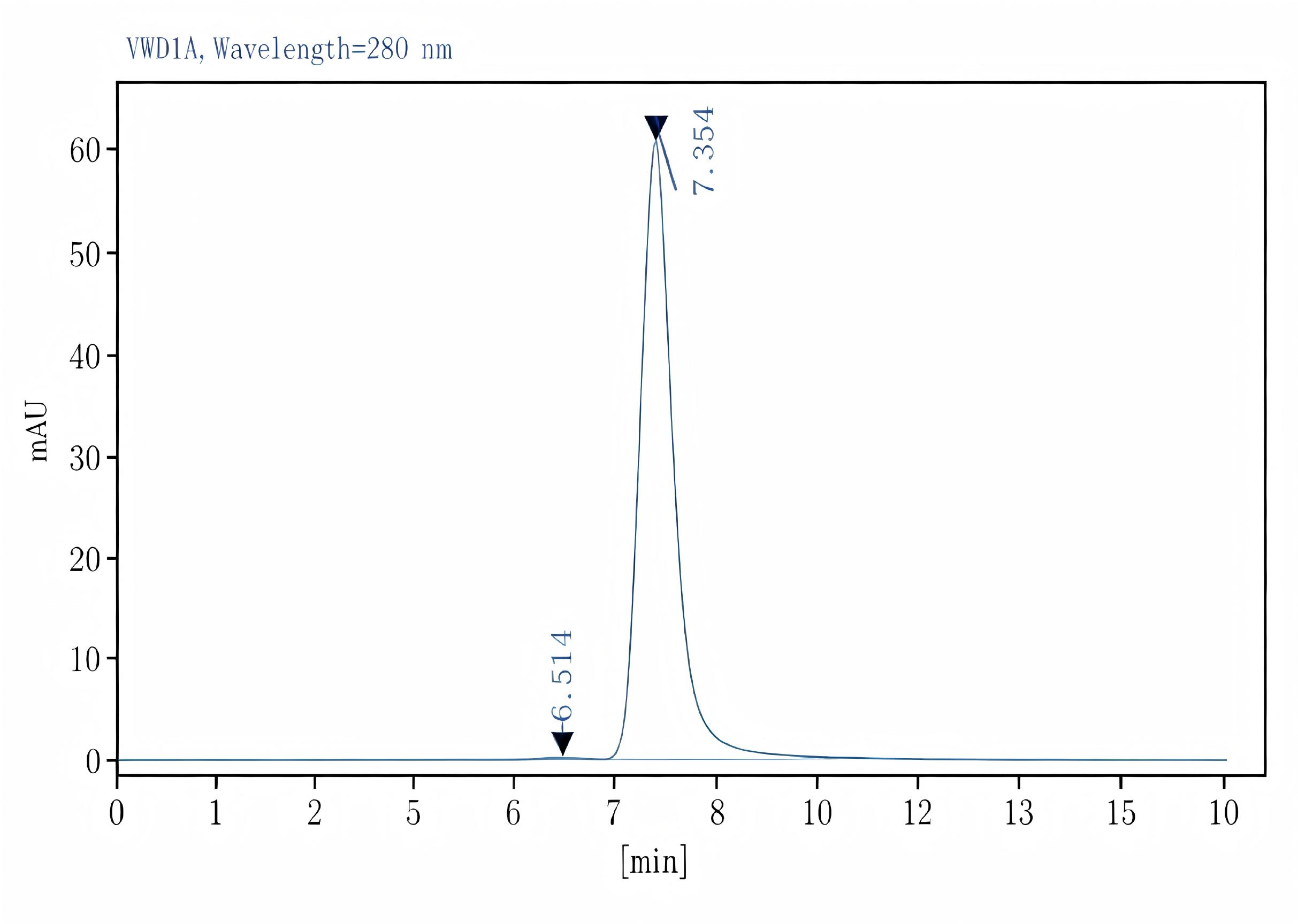 Purified Anti-Mouse TNF-α Antibody[MP6-XT22], Functional Grade - 2