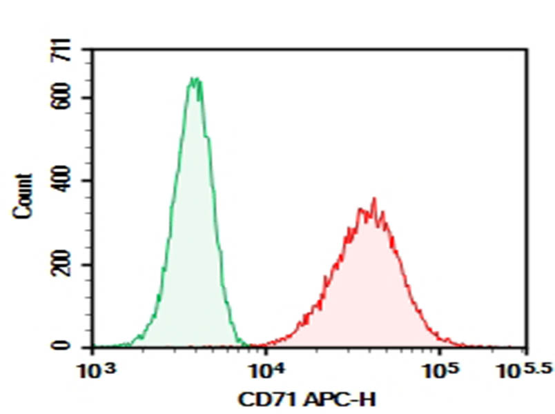 Purified Anti-Human CD71 Antibody[HI160]-searchlist-1