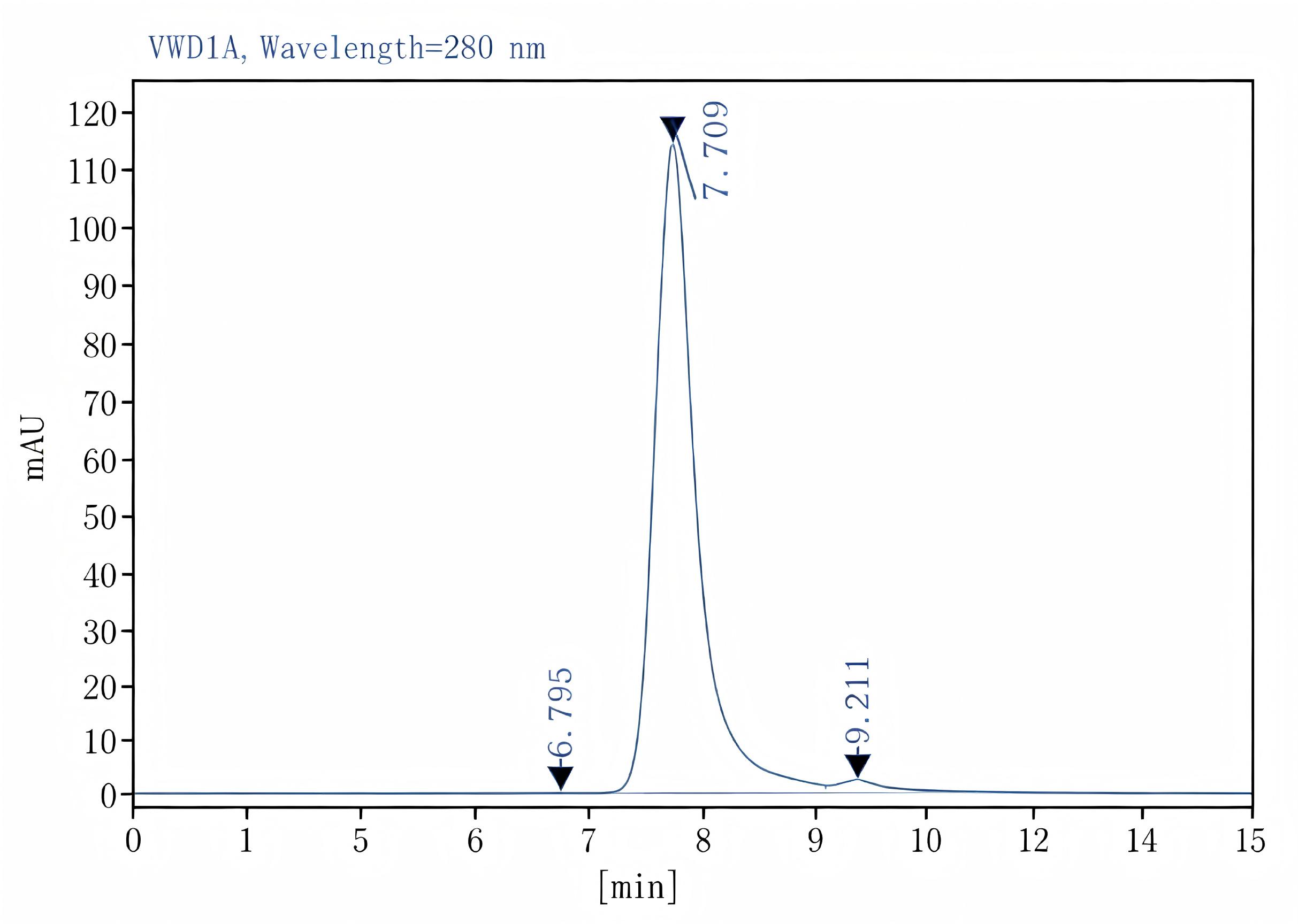 Purified Rat IgG2b, κ Isotype Control[LTF-2], Functional Grade - 1