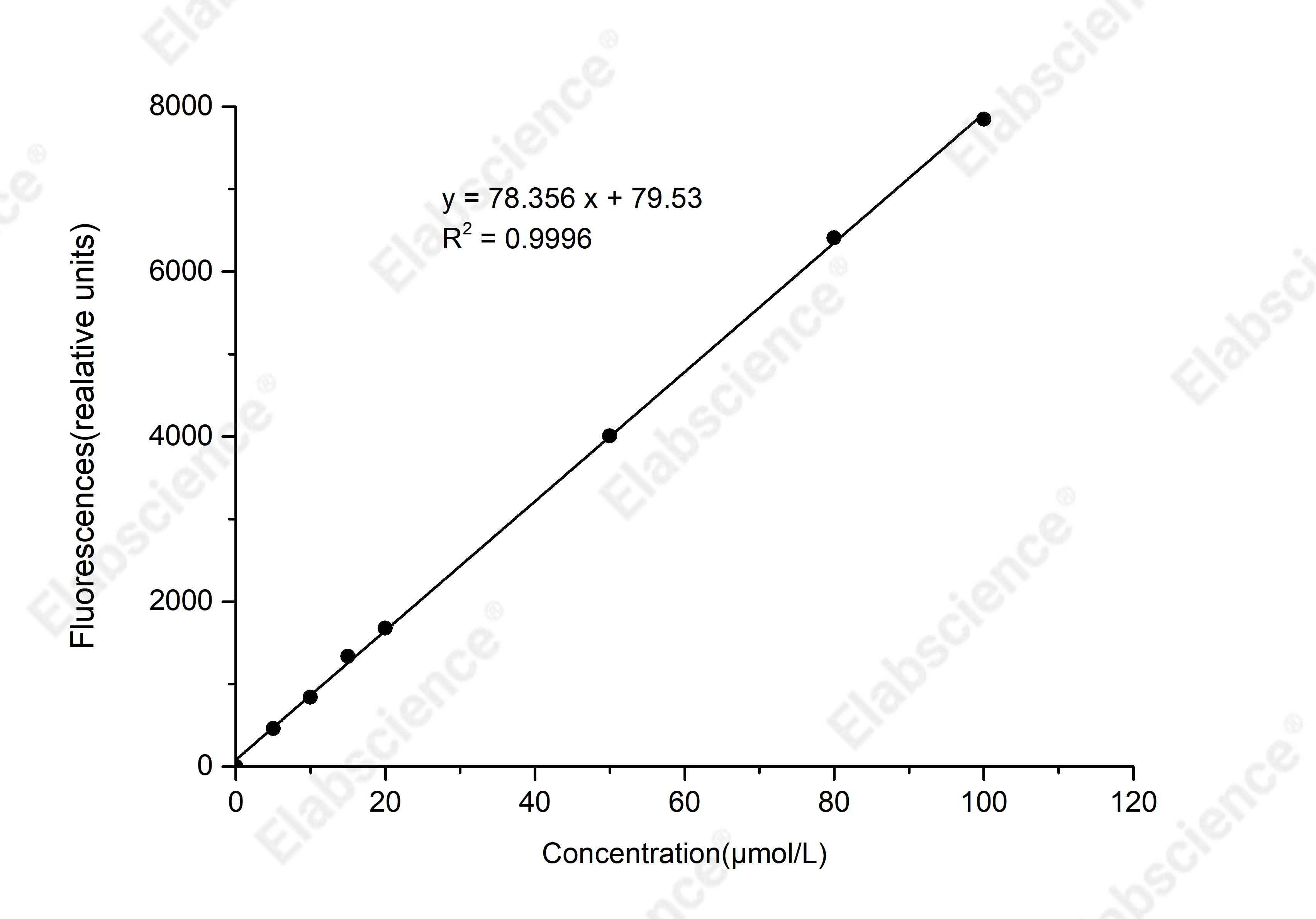 Dihydroxyacetone Phosphate (DHAP) Fluorometric Assay Kit - 1
