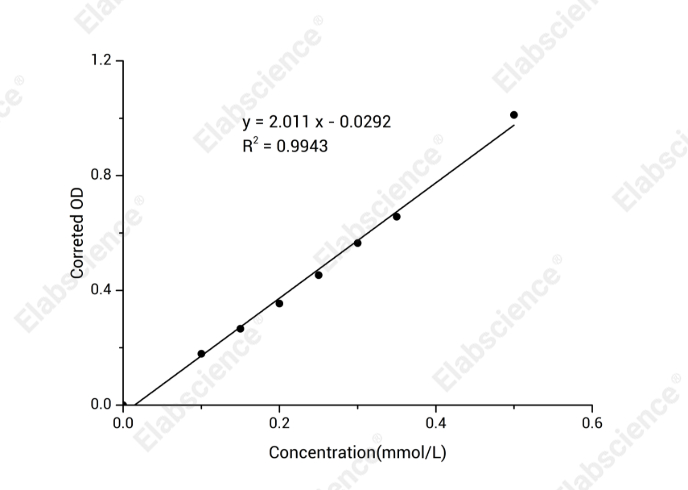 Sorbitol Colorimetric Assay Kit - 1