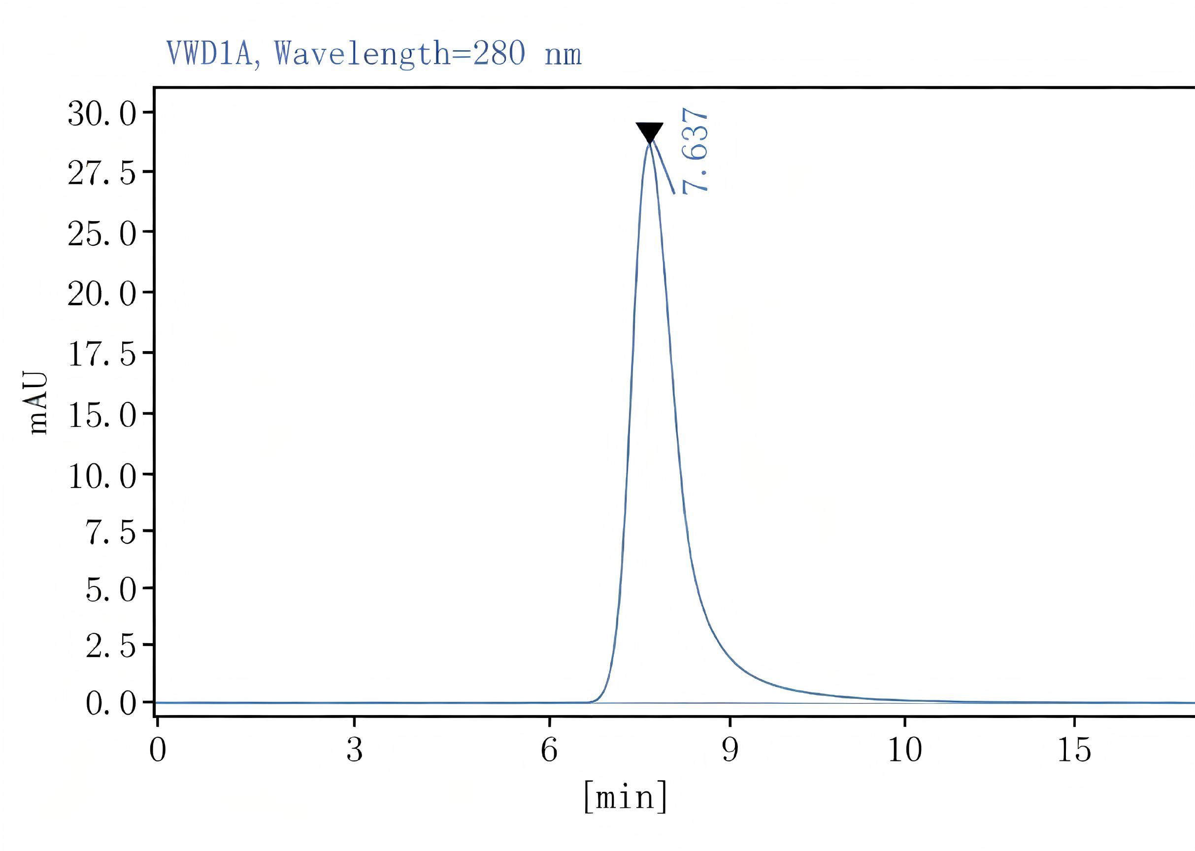 Purified Mouse IgG1, κ Isotype Control[MOPC-21], Functional Grade - 1