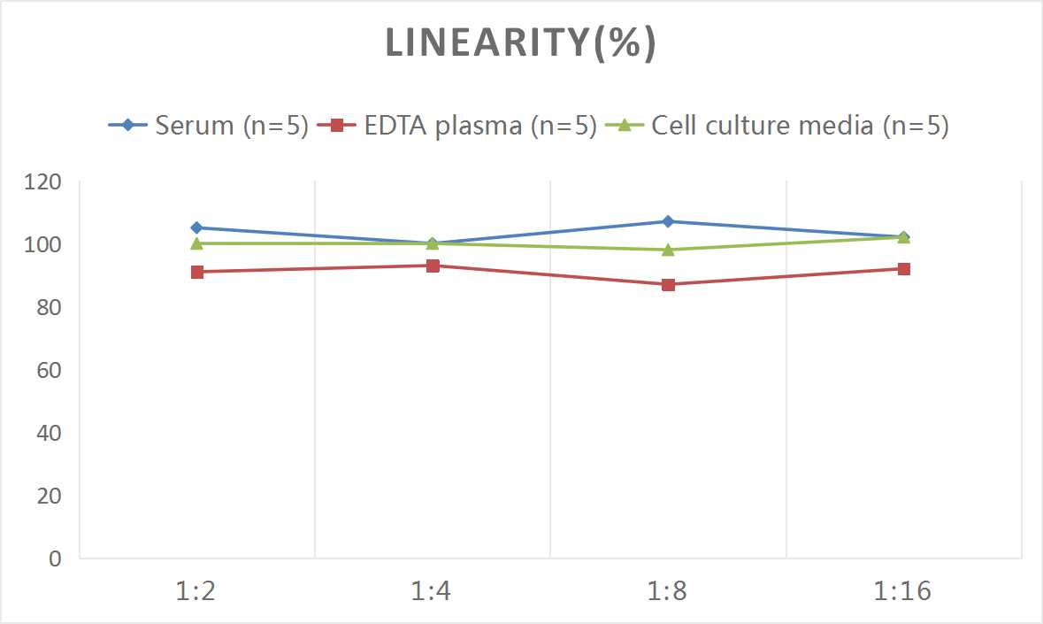 Human LTF/LF(Lactoferrin) ELISA Kit-1