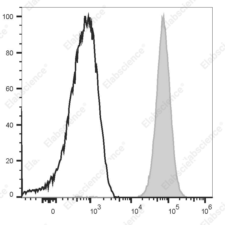 PE Anti-Human CD41 Antibody[7E3] - 1