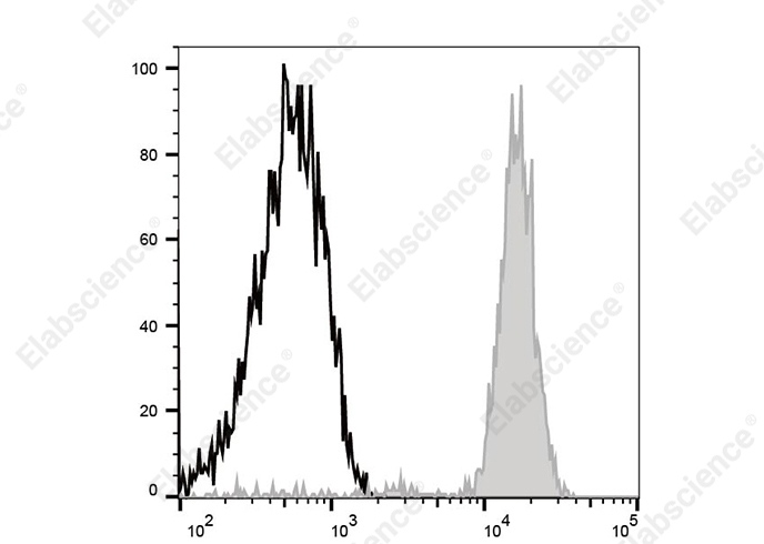 Elab Fluor<sup>®</sup>700 Anti-Human CD33 Antibody[WM53]-searchlist-1
