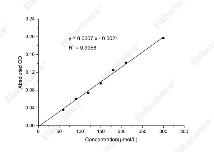 Biotin Colorimetric Assay Kit (HABA Method) - 1
