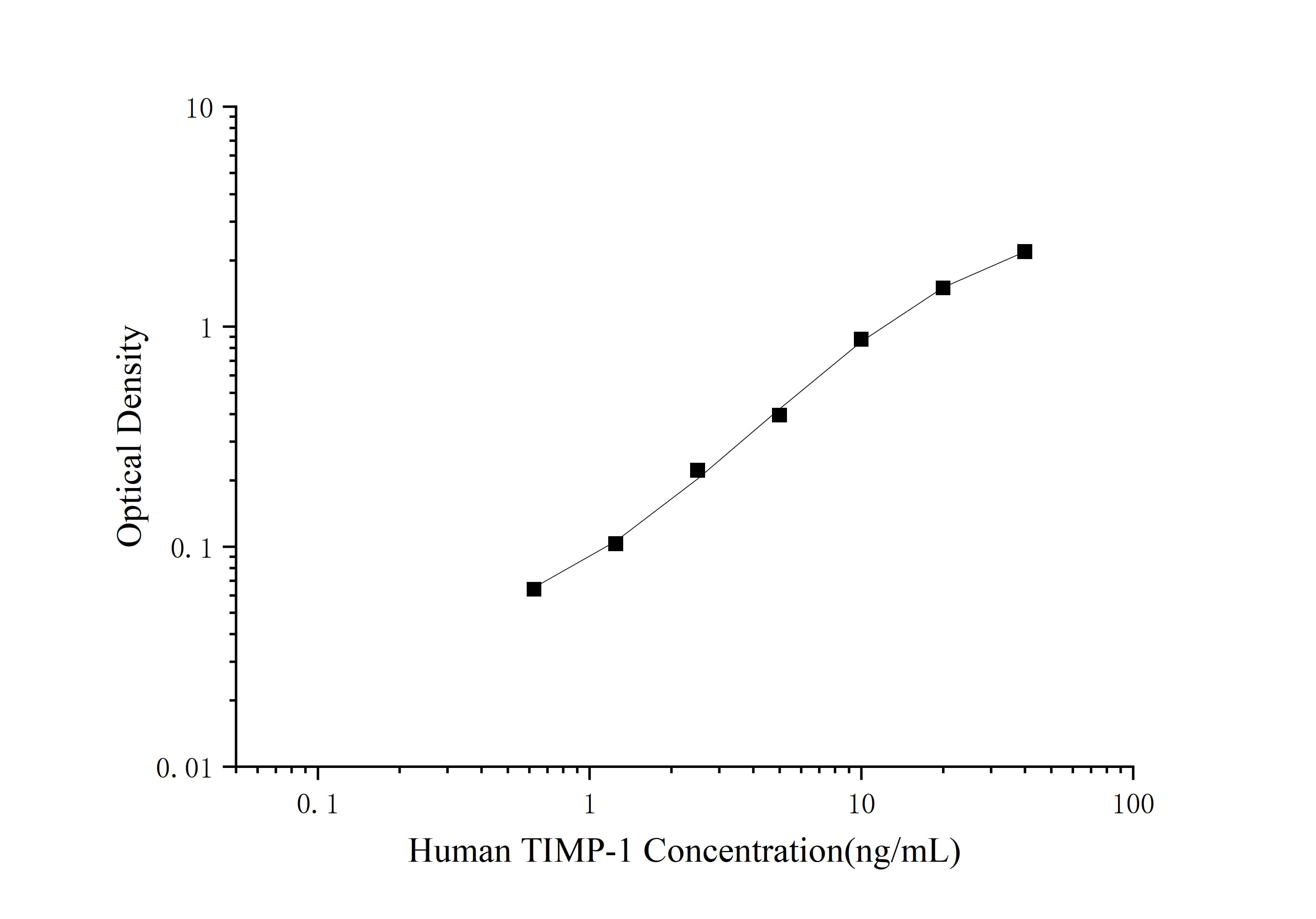 Mini Sample Human TIMP-1 (Tissue Inhibitors of Metalloproteinase 1) ELISA Kit - 1